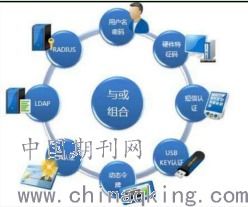 淺談電力監(jiān)控系統(tǒng)網(wǎng)絡(luò)安全監(jiān)測技術(shù)